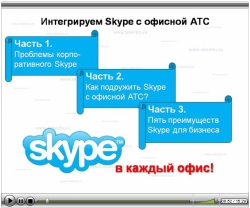 Интегрируем Skype с офисной АТС